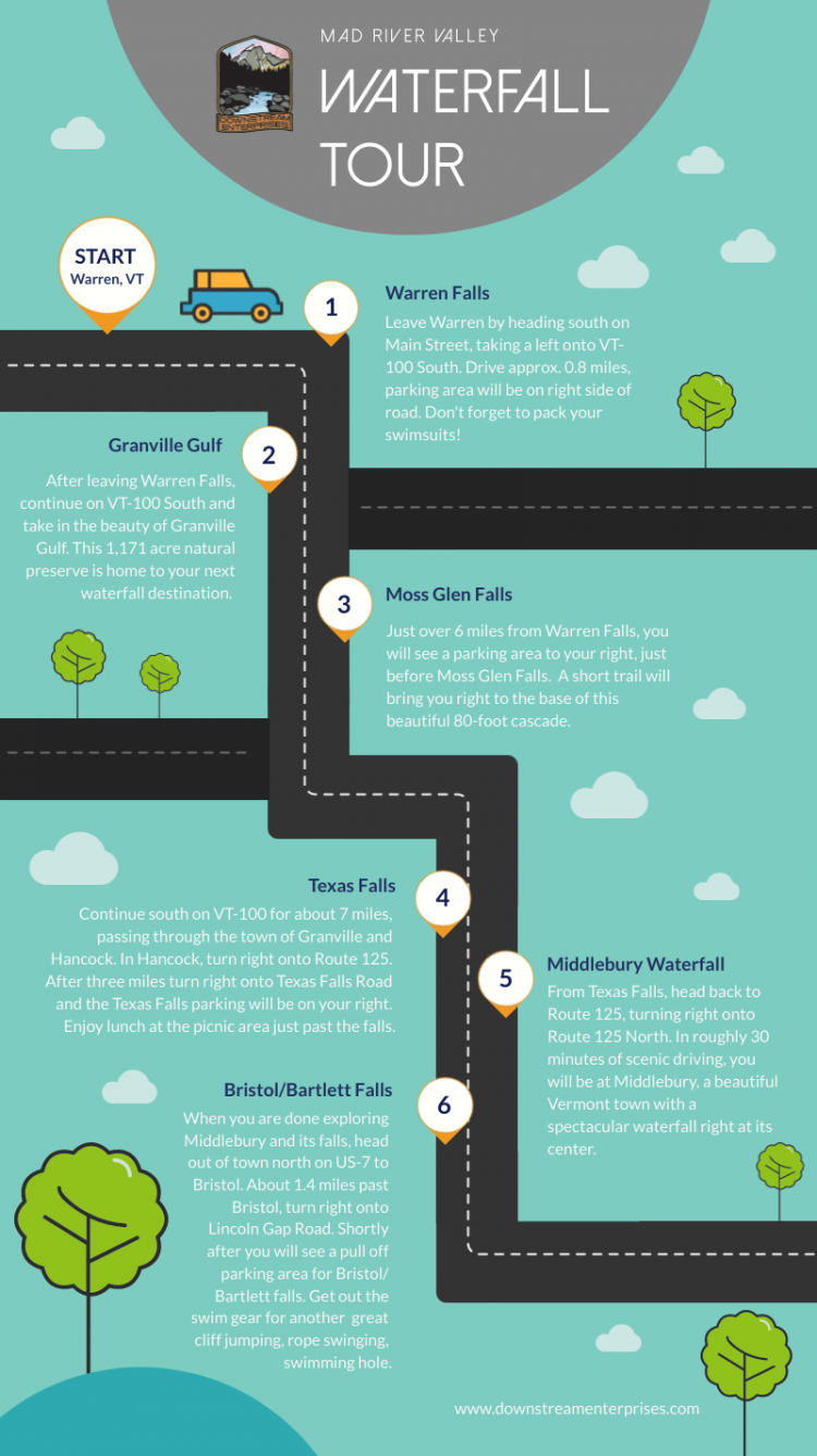 Infographic of waterfalls in the Mad River Valley and beyond